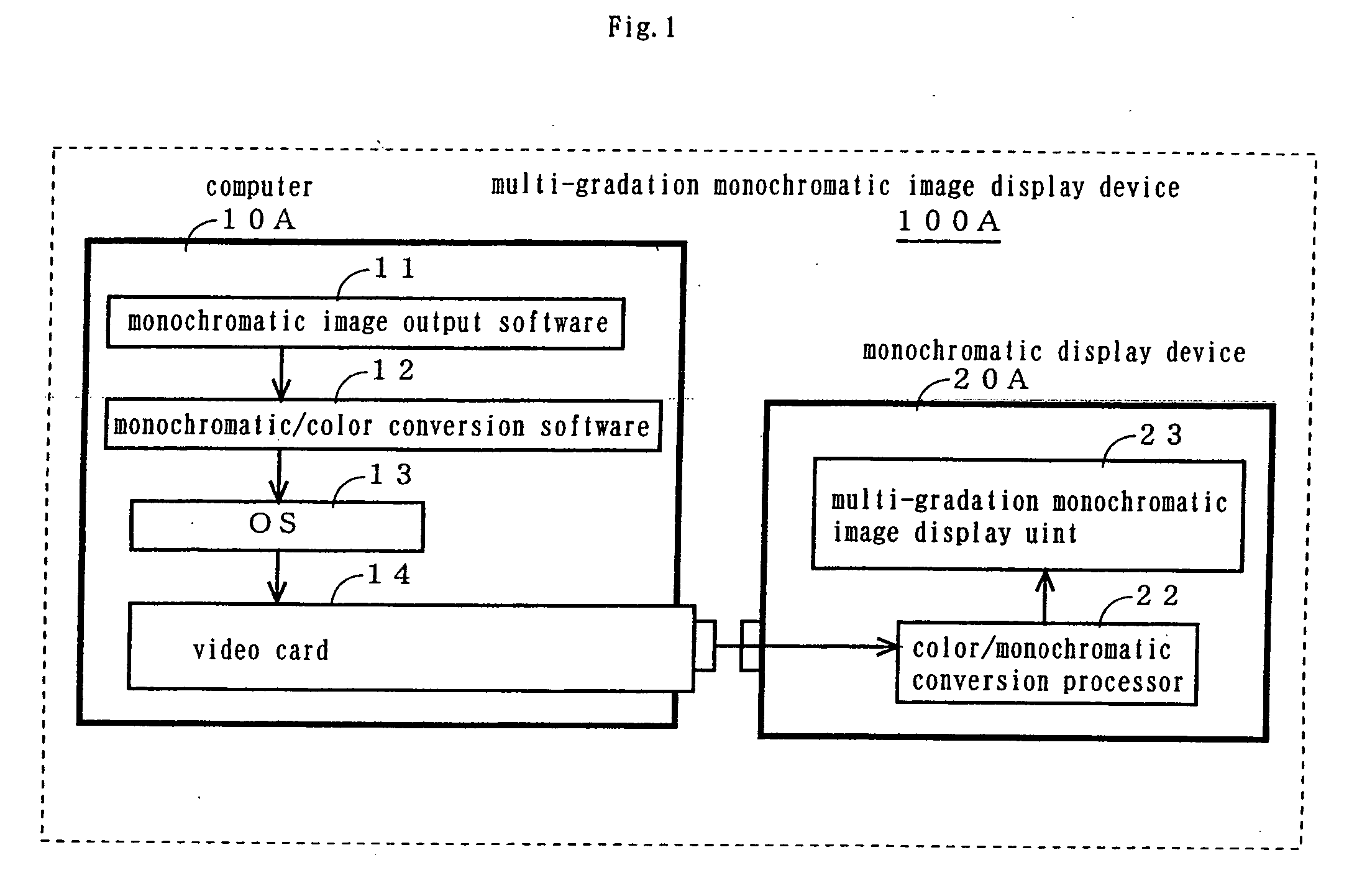 Multi-gradation monochromatic image display method, multi-gradation monochromatic image display device, computer, monochromatic display device, re-conversion adapter, and video card