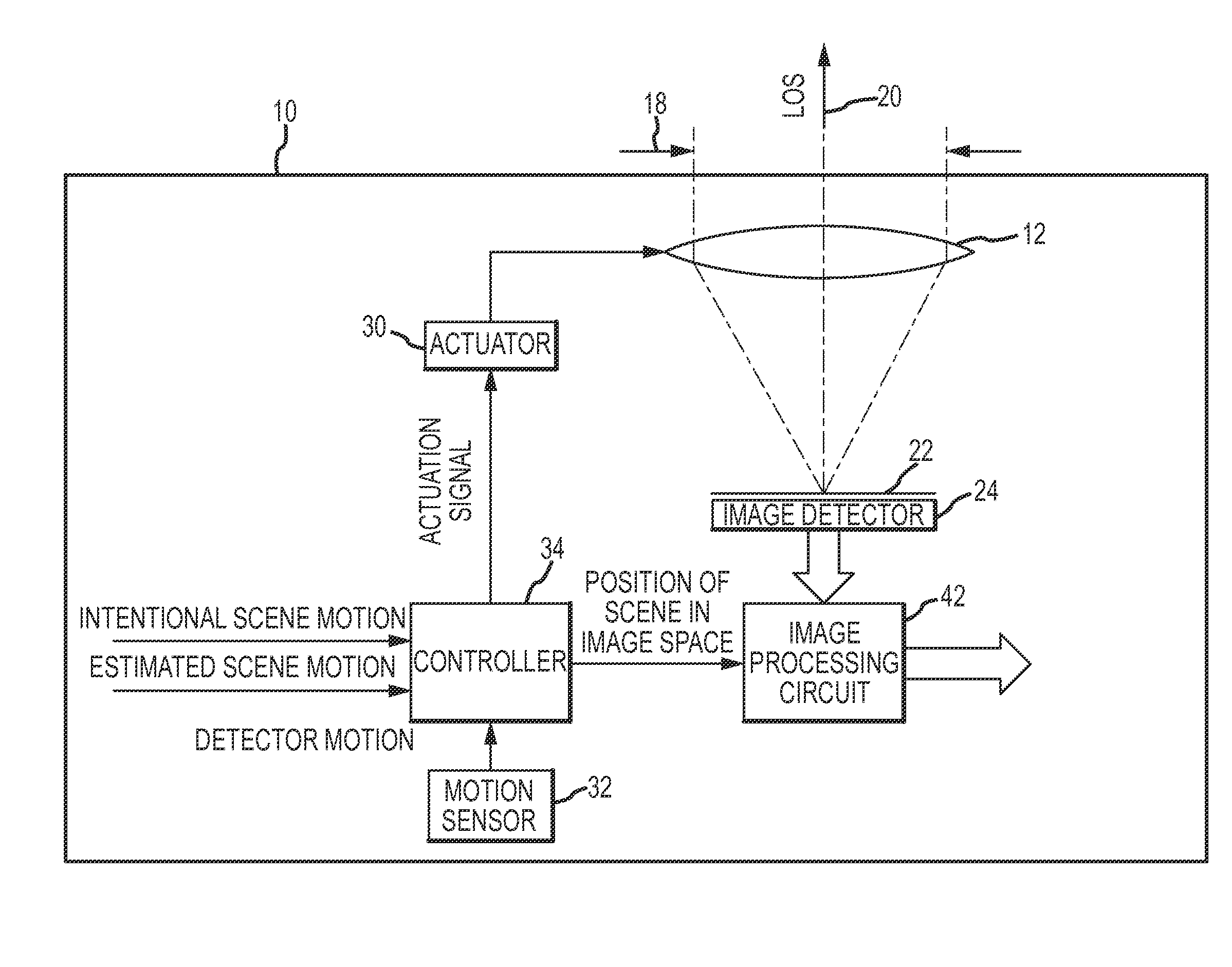 Intra-frame optical-stabilization with intentional inter-frame scene motion