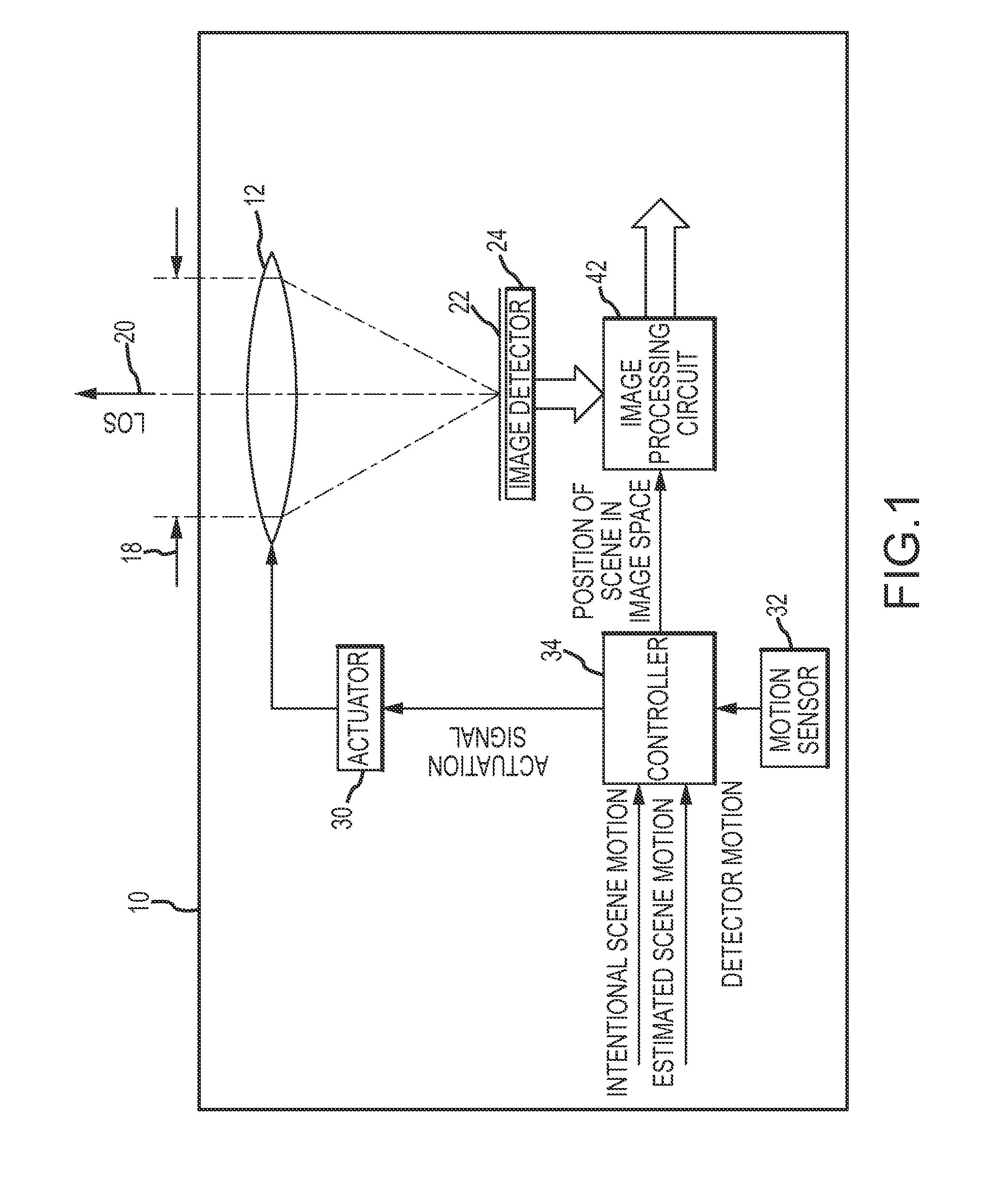 Intra-frame optical-stabilization with intentional inter-frame scene motion