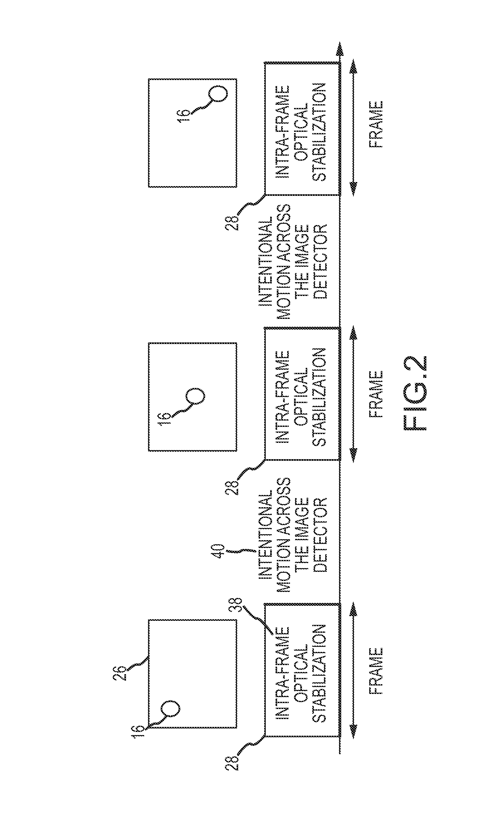 Intra-frame optical-stabilization with intentional inter-frame scene motion