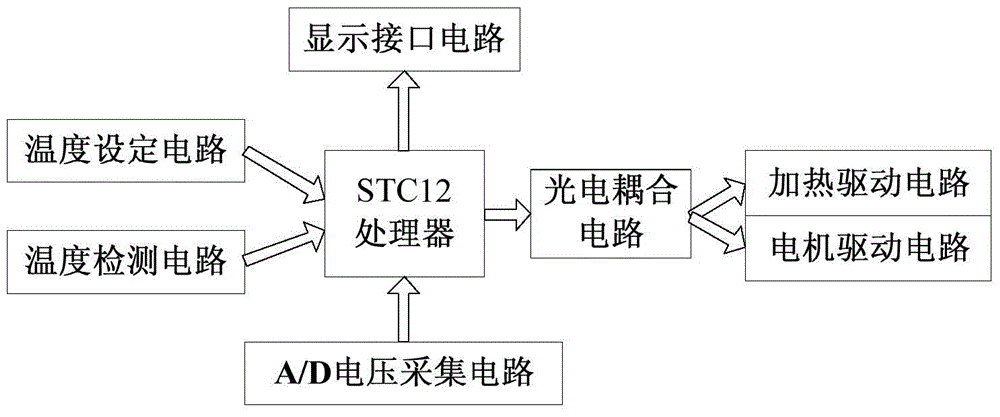 Semimicro phase equilibrium system controller