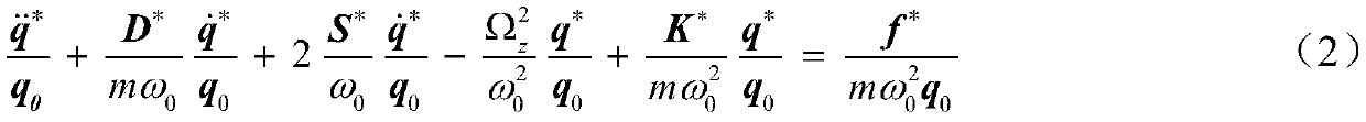 Fuzzy sliding mode control method of mems gyroscope based on compound learning