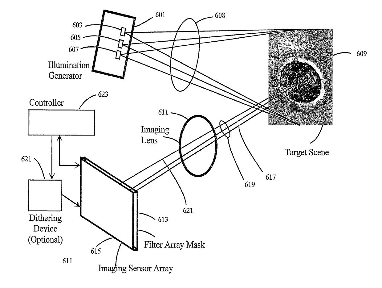 Spatial resolution enhancement in hyperspectral imaging