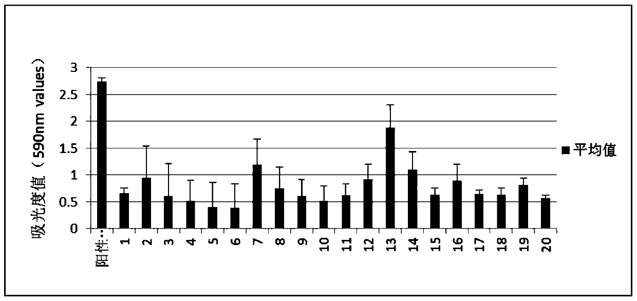 1,3-[2H, 4H]-isoquinoline diketone derivative and preparation method and application thereof