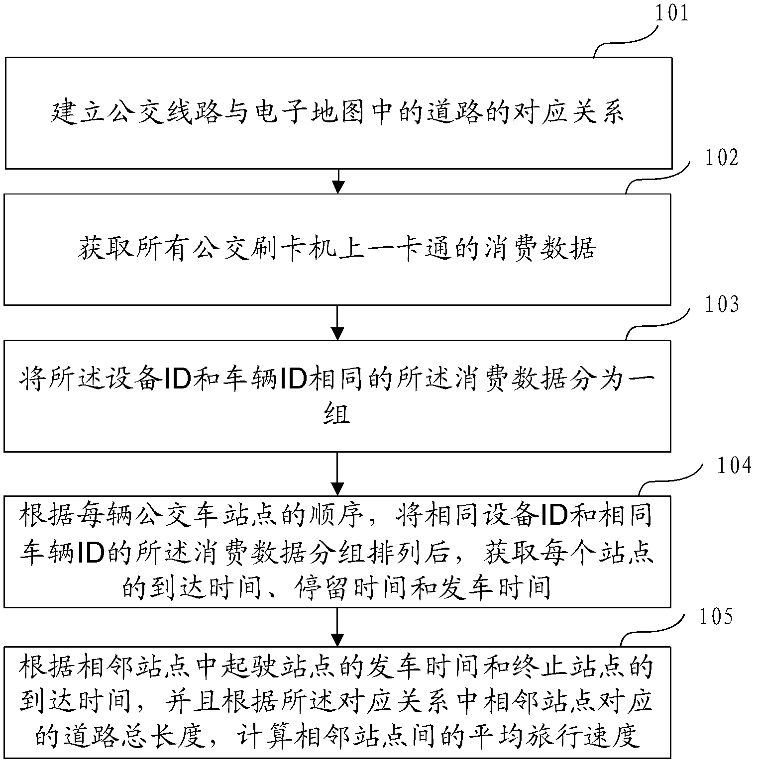 Method and device for acquiring road traffic information