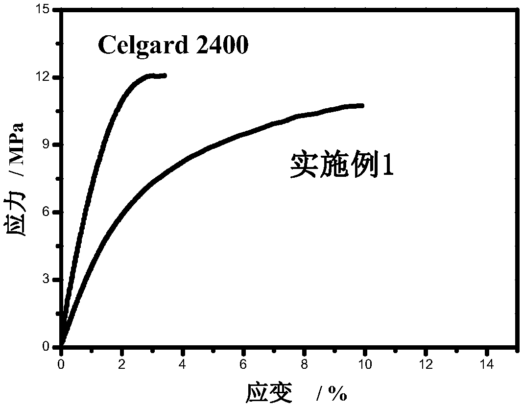 Cellulose based gel polymer electrolyte and preparation method thereof, and lithium ion battery containing electrolyte