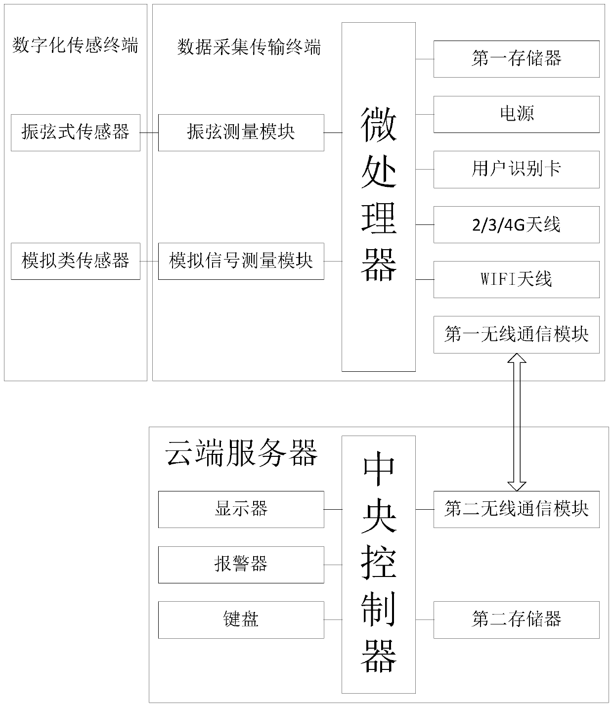 Data monitoring terminal rapid maintenance method based on Internet of Things technology