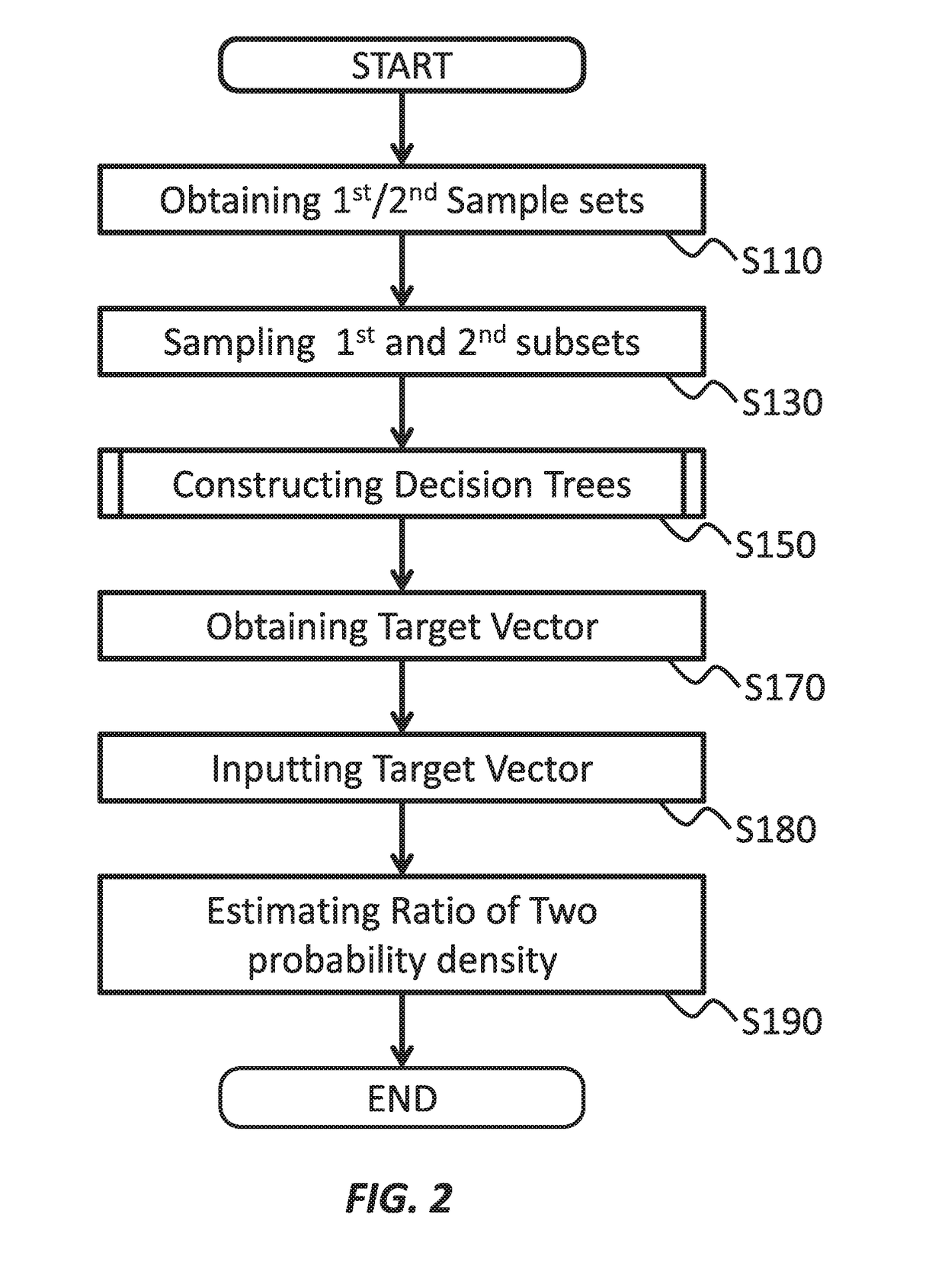 Probability density ratio estimation