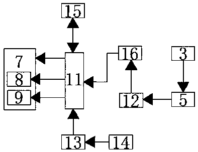 Textile dye weighing device