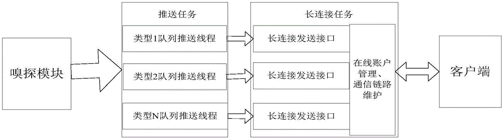 Substation information pushing system