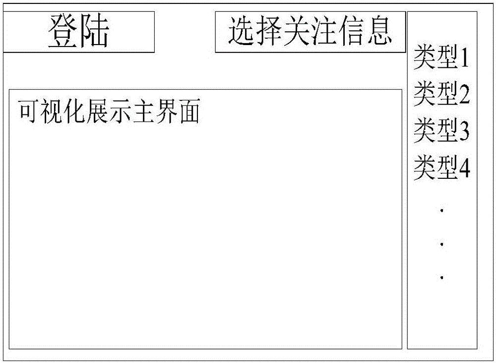 Substation information pushing system