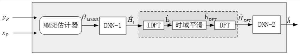 Signal detection method based on model-driven deep learning