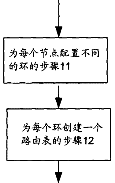 Node organizing method and resource discovery method in wireless P2P network