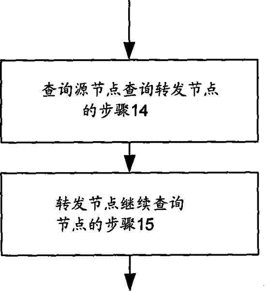 Node organizing method and resource discovery method in wireless P2P network