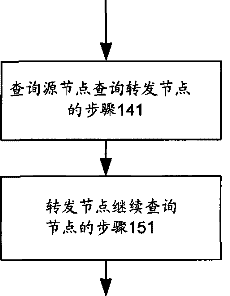 Node organizing method and resource discovery method in wireless P2P network