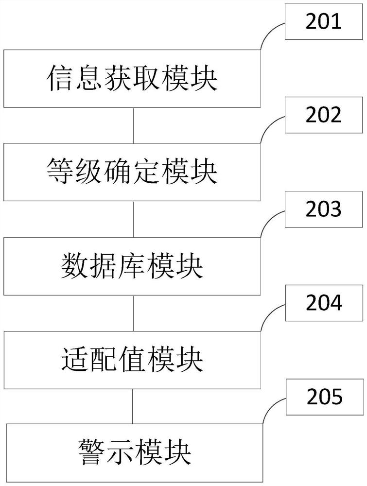 Medication management method, system and equipment for patients with hepatic insufficiency and medium