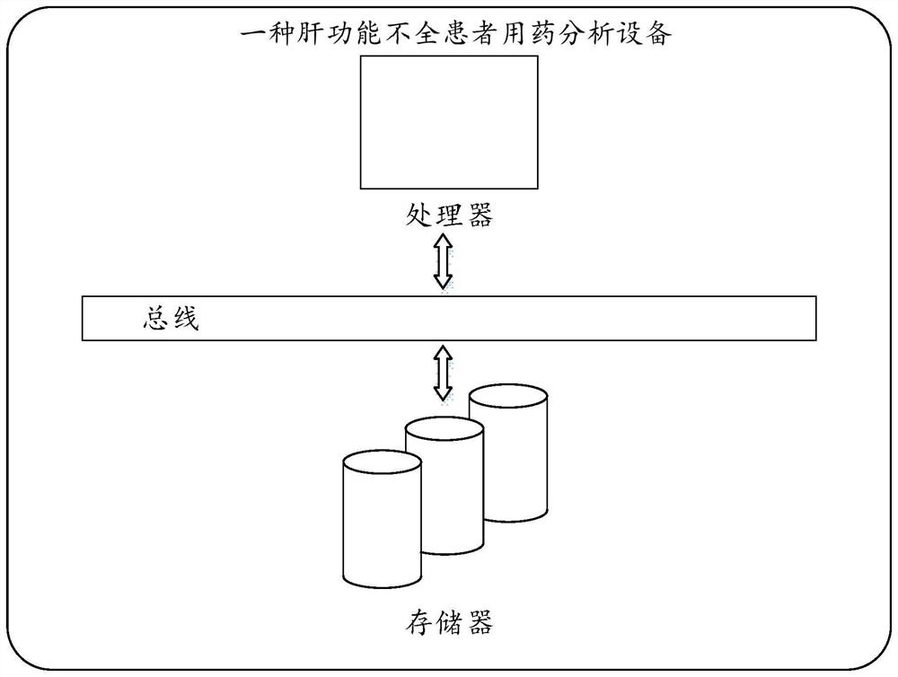 Medication management method, system and equipment for patients with hepatic insufficiency and medium