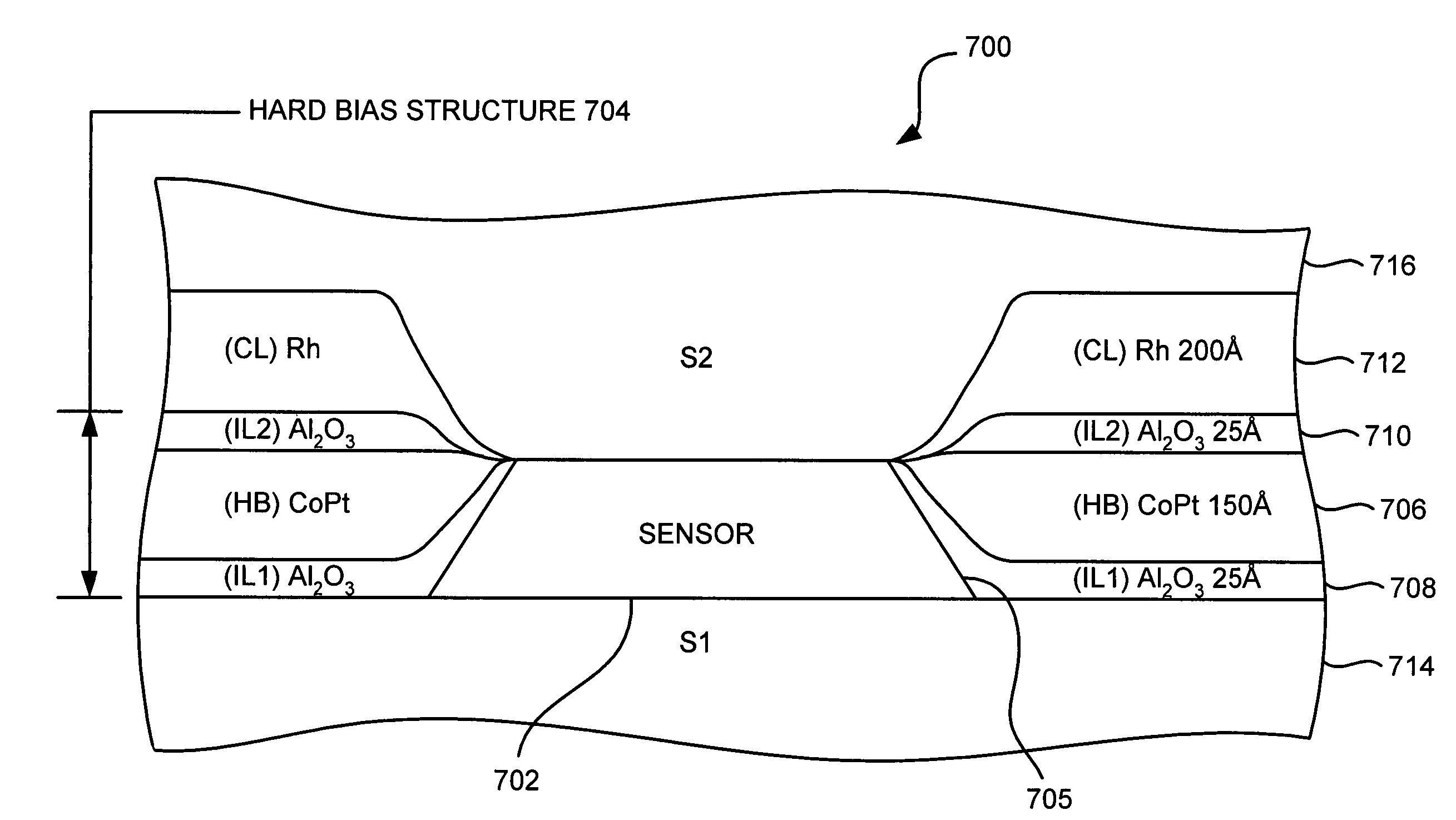 Structure providing enhanced self-pinning for CPP GMR and tunnel valve heads