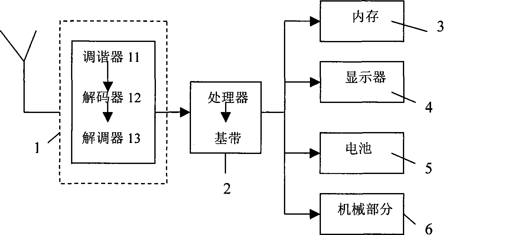 Signal processing method and device for analog television mobile phone