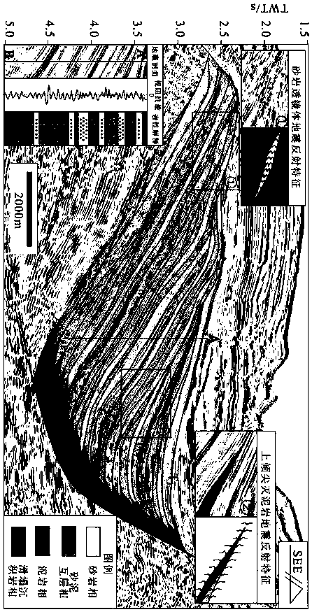 A Prediction Method of Lithological Combination of Clastic Rock in Marine Strata