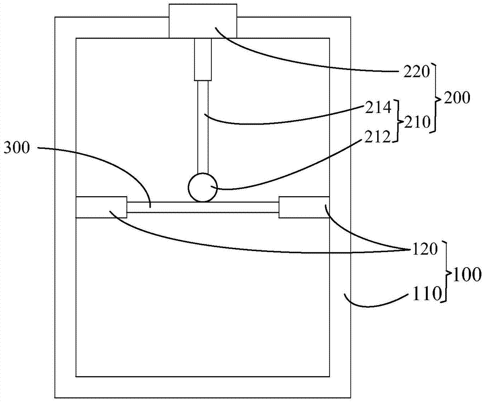 Flexible screen body bending testing method and system