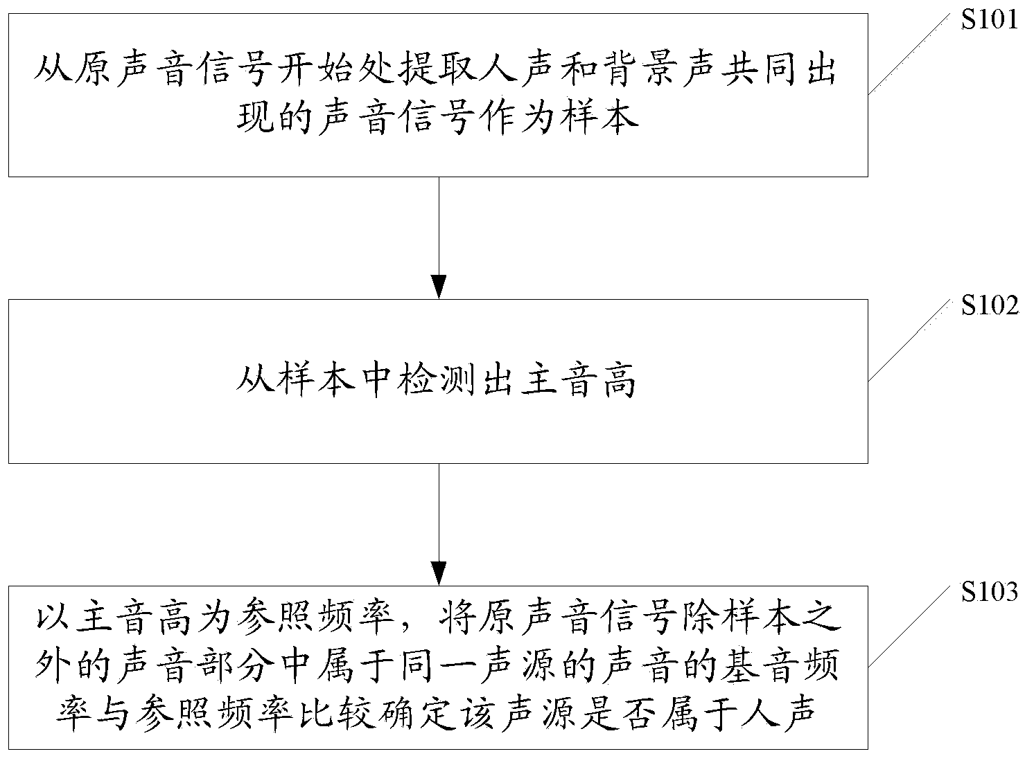 Voice extracting method and system and voice audio playing method and device
