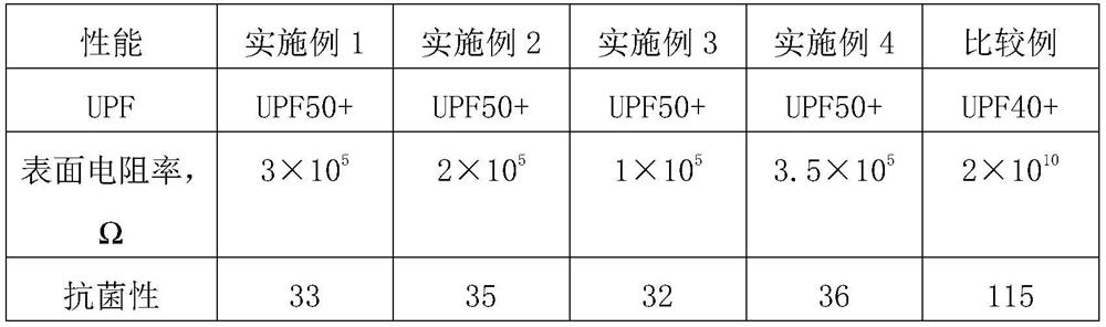 Sterilizing antistatic glass film and preparation method thereof