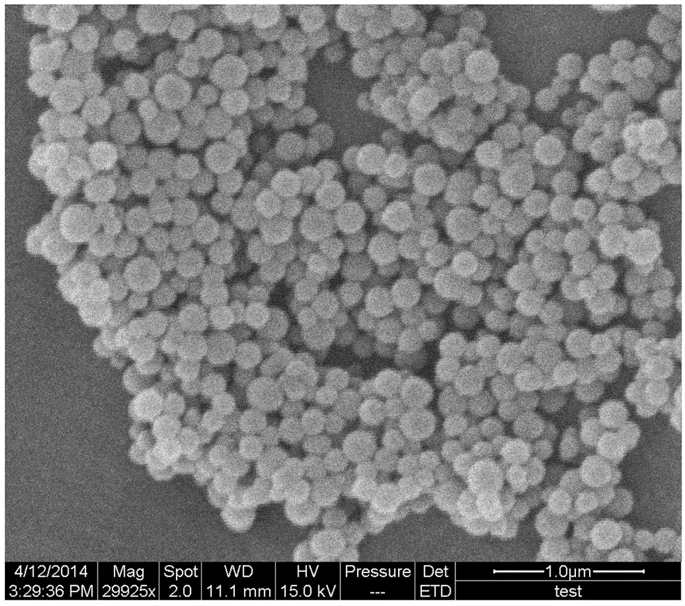 Preparation method of double-modified SnO&lt;2&gt;@C/graphene nano composite anode material