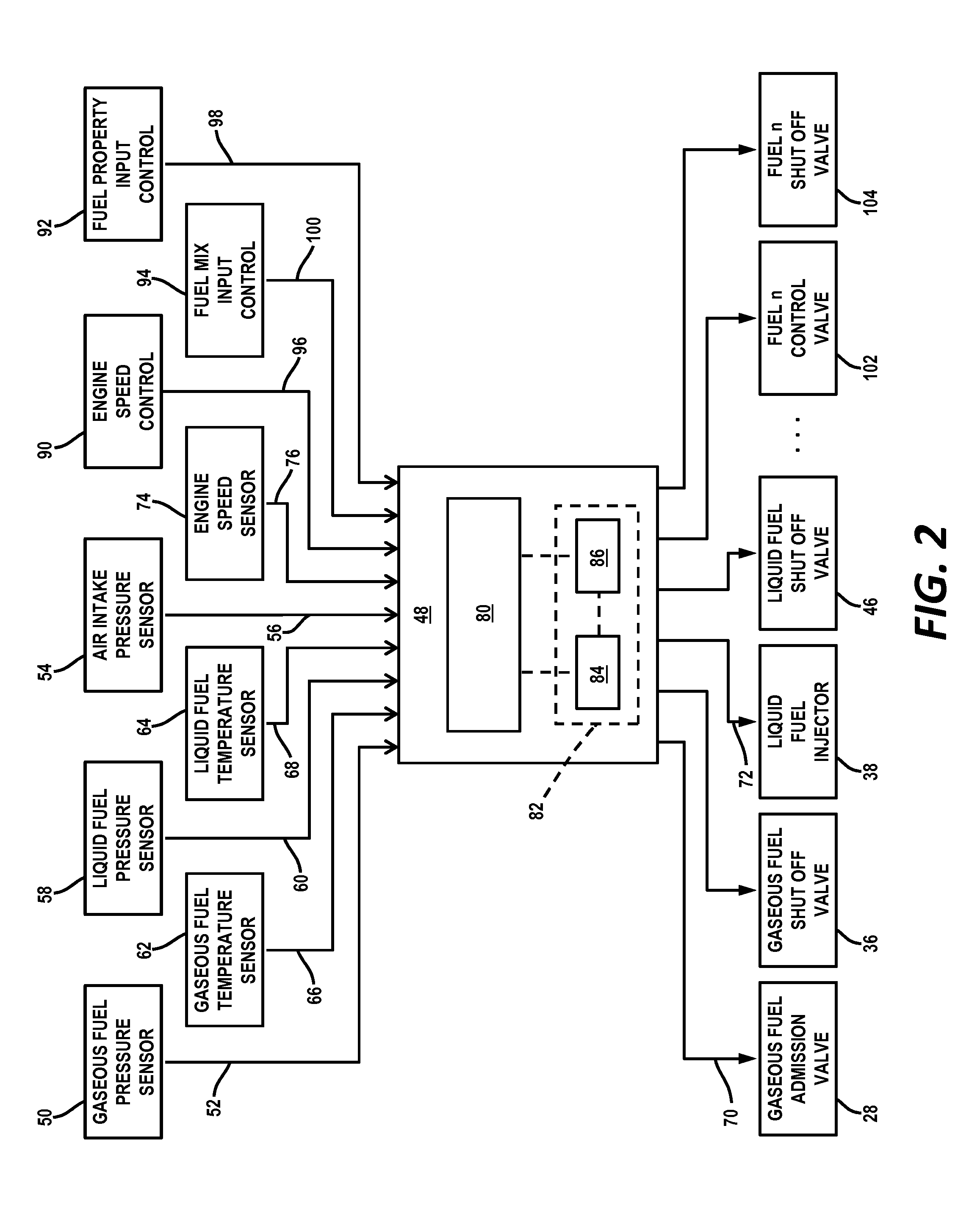 Fuel Apportionment for Multi Fuel Engine System