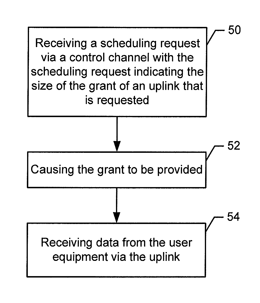 Method and apparatus for scheduling an uplink data transmission