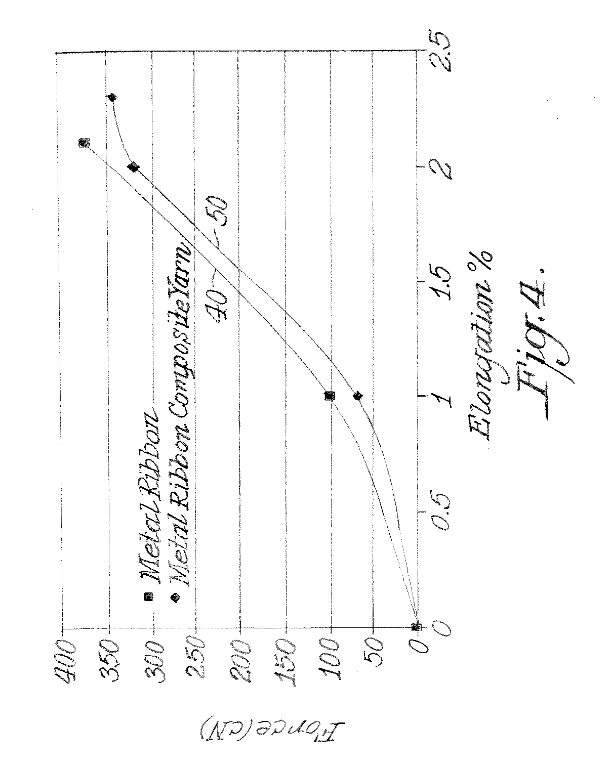 Energy active composite yarn, methods for making the same, and articles incorporating the same