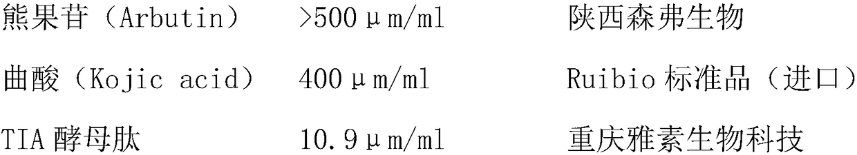 Preparation method for TIA yeast peptide fermentation product filtrate and function application thereof in skin-whitening and freckle-removing