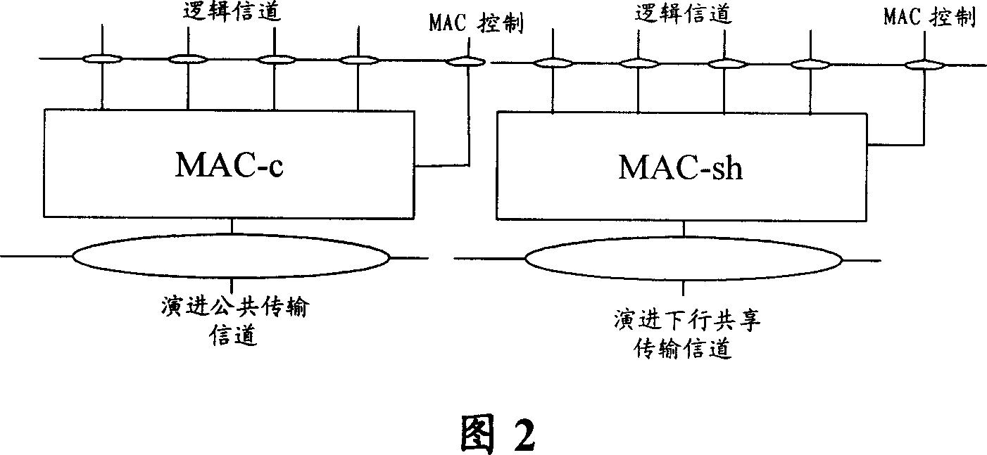 Data processing method of MAC layer and base station employing the method and user terminal