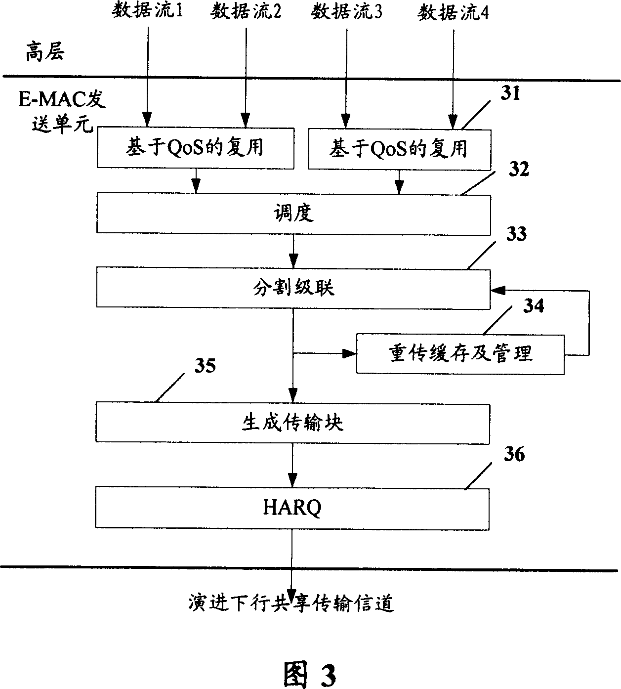 Data processing method of MAC layer and base station employing the method and user terminal