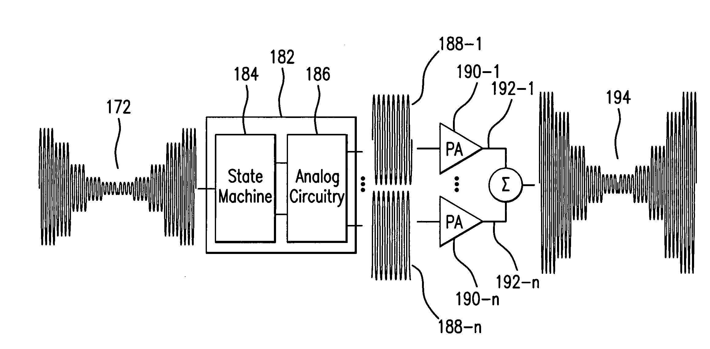 Systems and methods of RF tower transmission, modulation, and amplification, including embodiments for compensating for waveform distortion