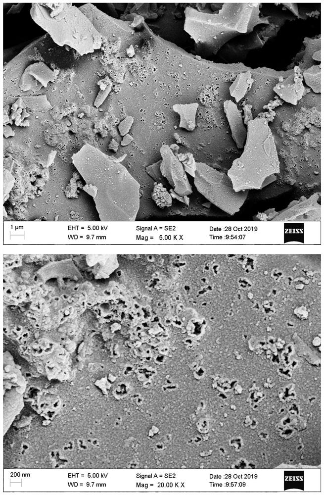 A kind of porous carbon prepared from biomass unburned carbon and its application in supercapacitor