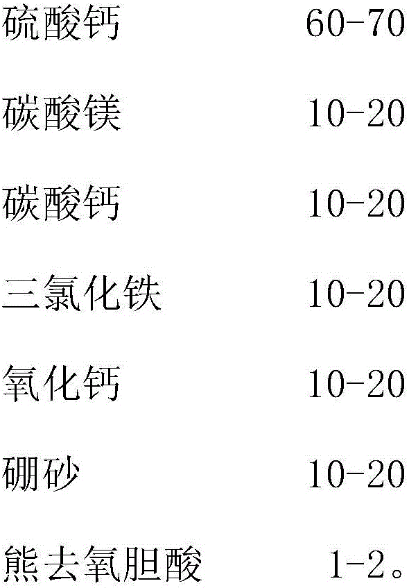 Efficient compound powdery sewage treating agent and preparing method thereof