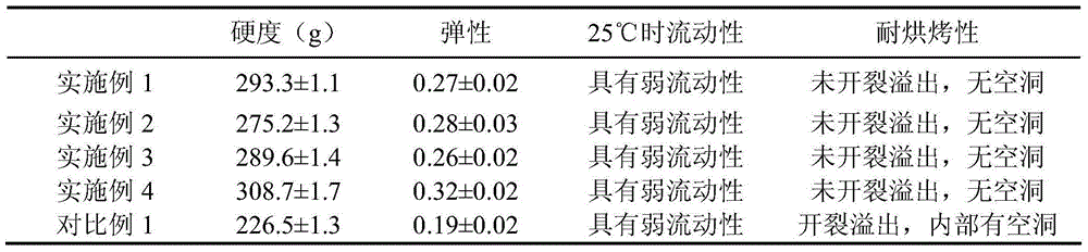 A long shelf life and baking-resistant quicksand filling, premixed powder and preparation method thereof