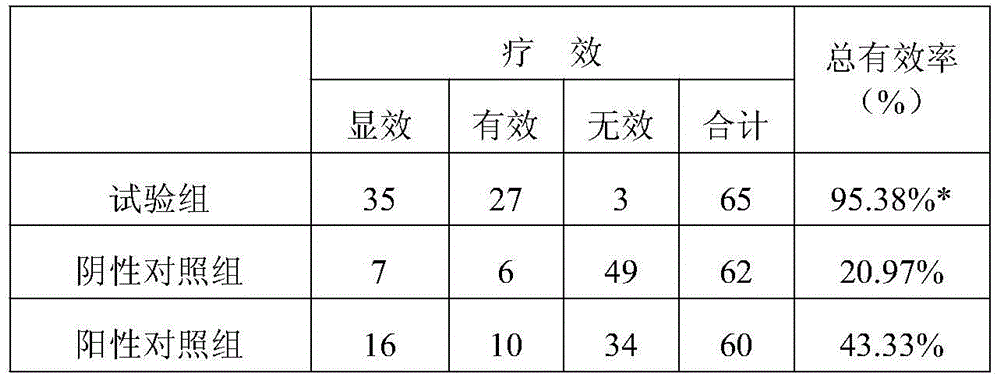 Fire-dispelling and throat-relieving lozenge containing Chinese medicinal plant extract and preparation method thereof