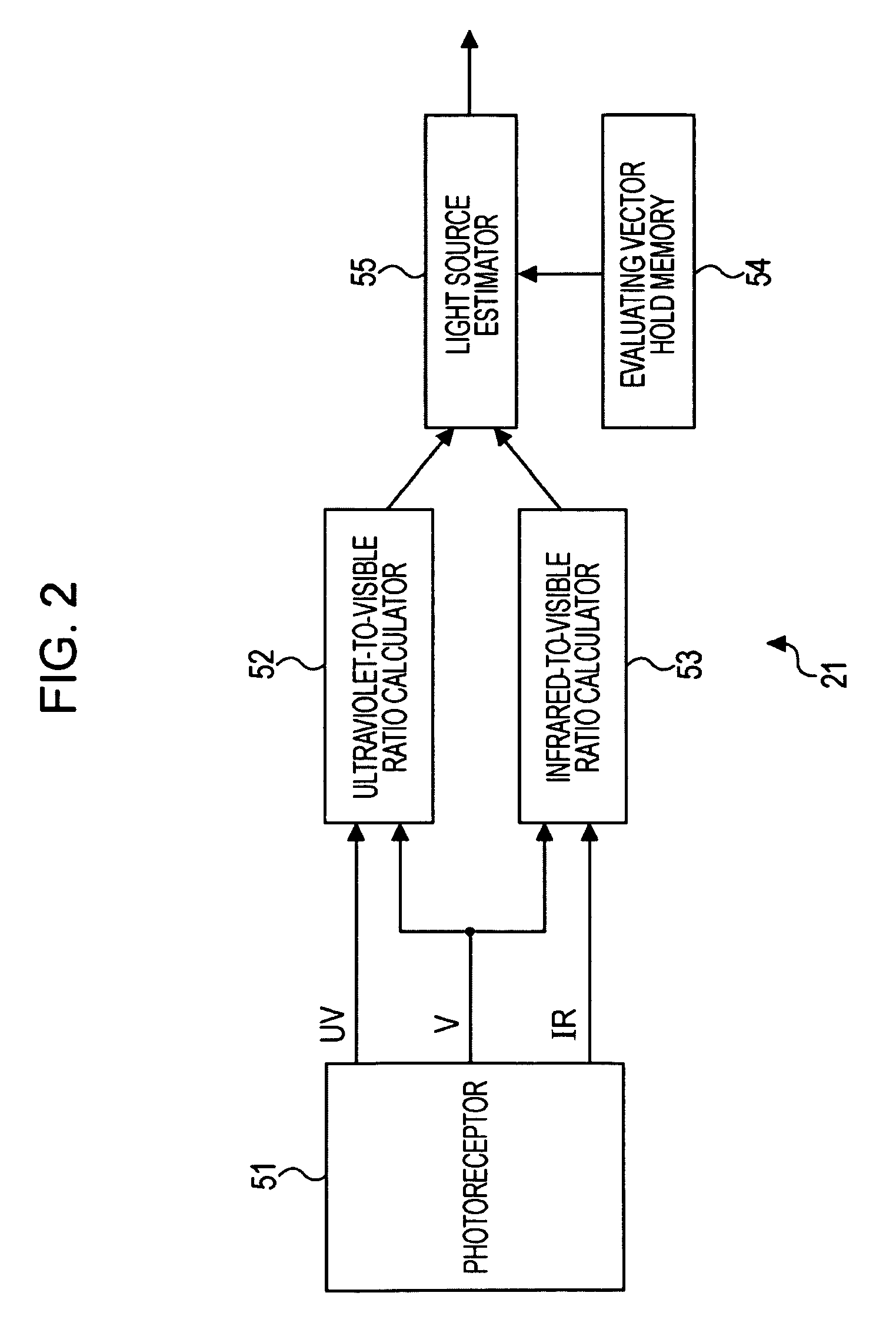 Device, method, and program for estimating light source