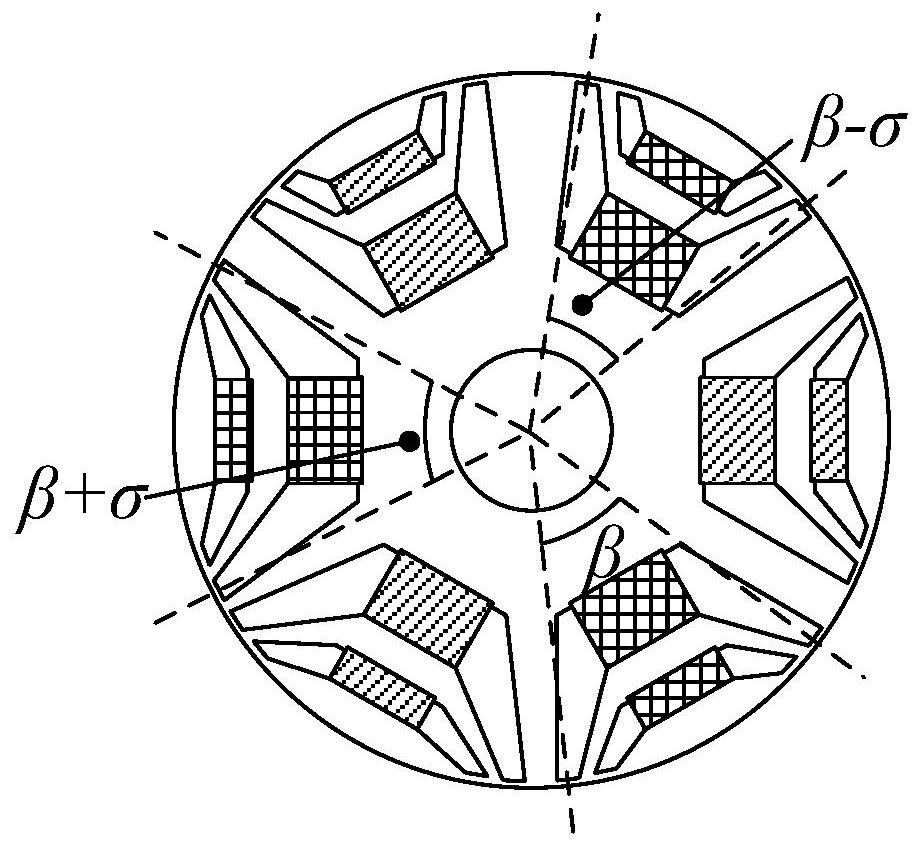 Novel asymmetric modular permanent magnet auxiliary synchronous reluctance motor and vibration noise optimization method thereof