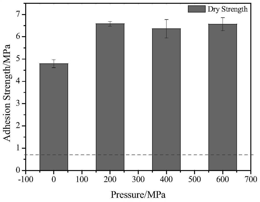 A preparation method of rapeseed protein adhesive based on ultra-high pressure and egde composite modification