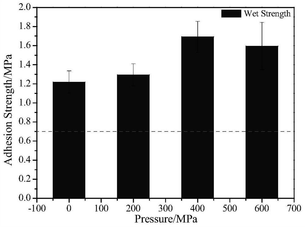 A preparation method of rapeseed protein adhesive based on ultra-high pressure and egde composite modification