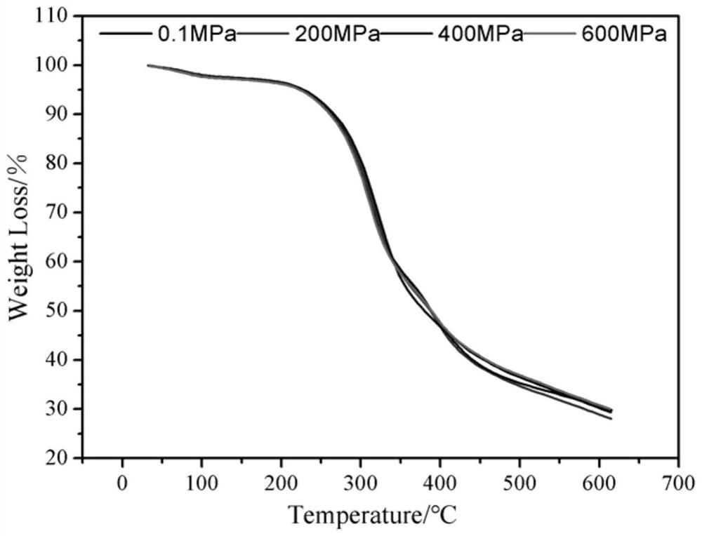 A preparation method of rapeseed protein adhesive based on ultra-high pressure and egde composite modification