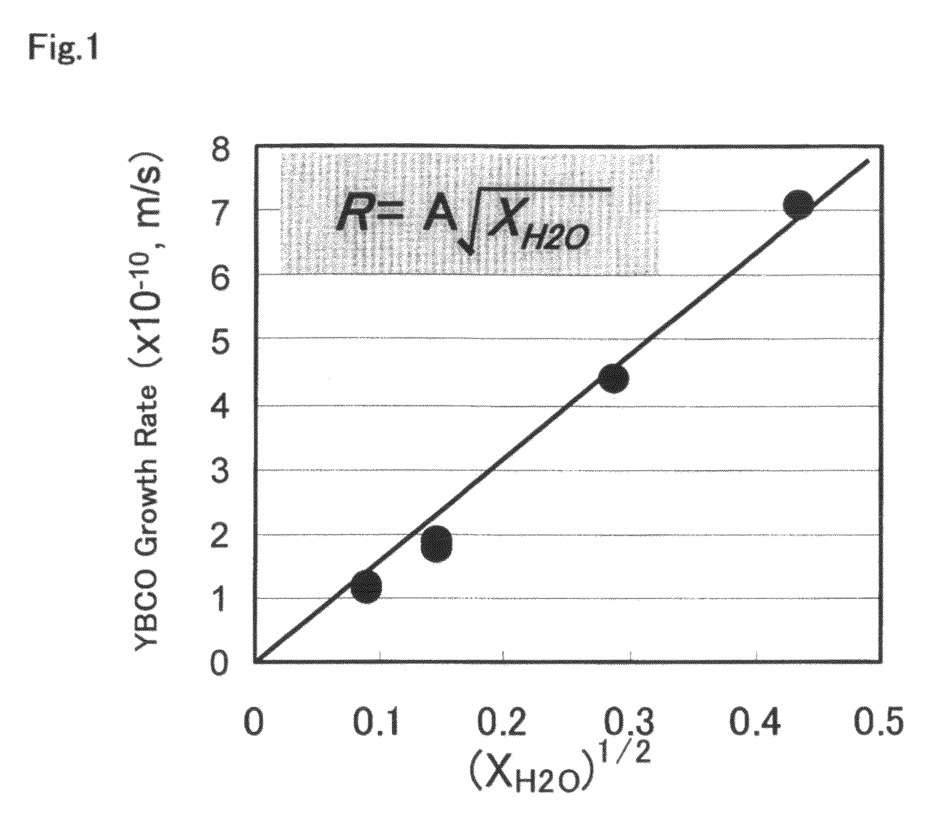 Process for producing thick-film tape-shaped re-type (123) superconductor