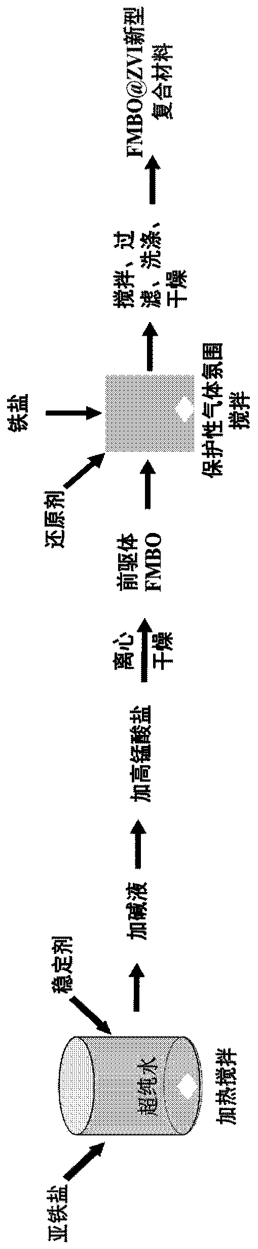 Zero-valent iron-loaded iron-manganese oxide composite material and preparation method and application thereof