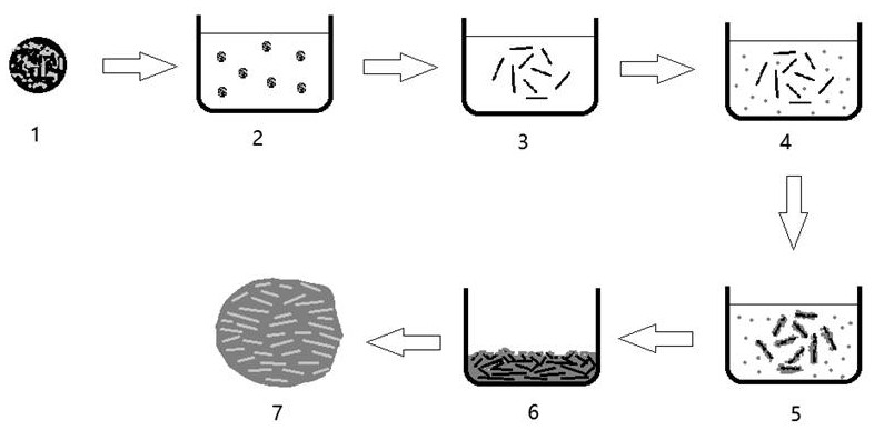 Preparation method of silicon oxide nanosheet composite ternary positive electrode material for lithium battery