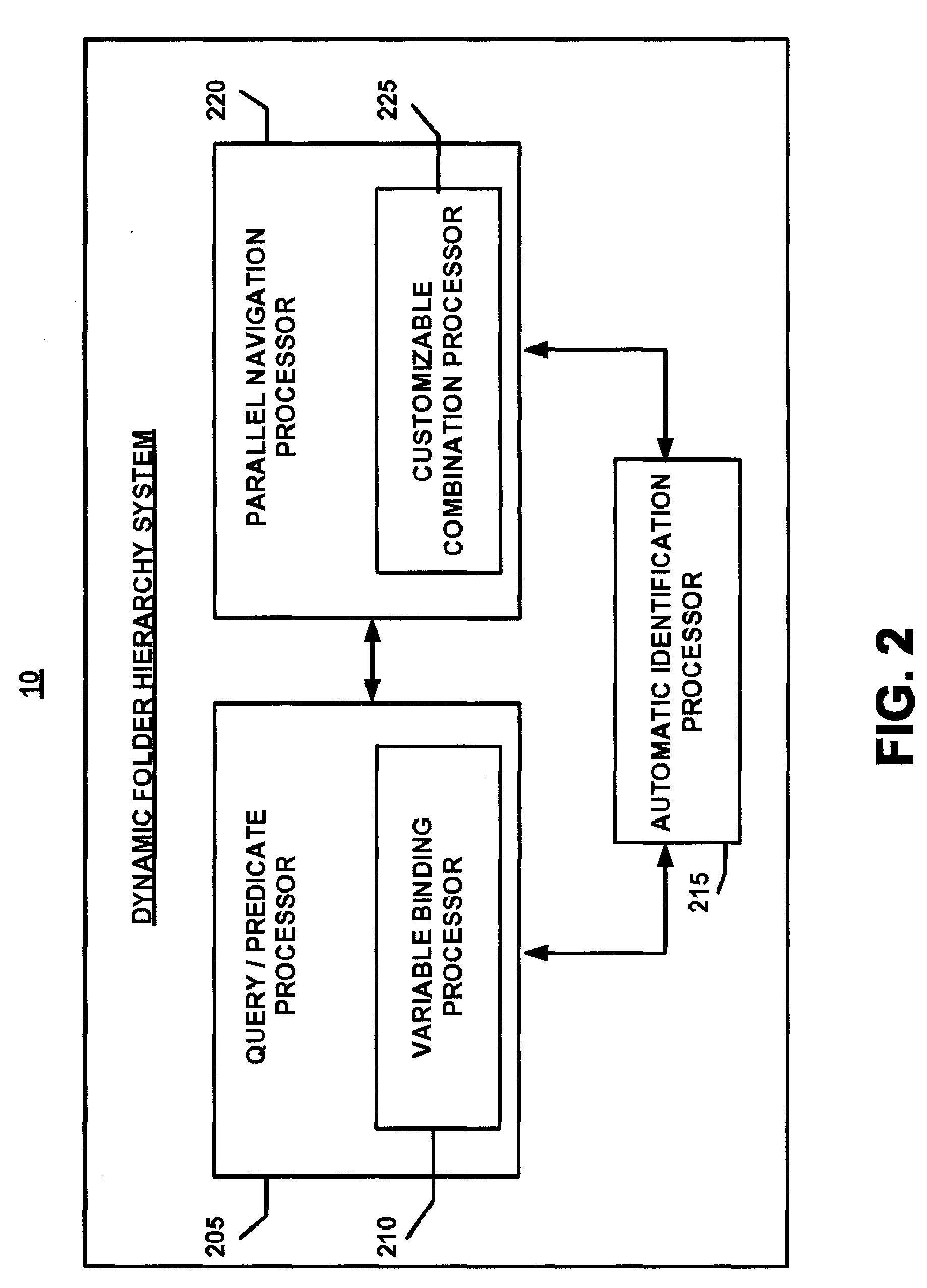 System and method for creating dynamic folder hierarchies