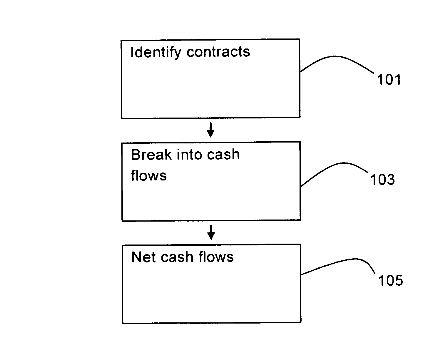 Computer system and method for calculating margin