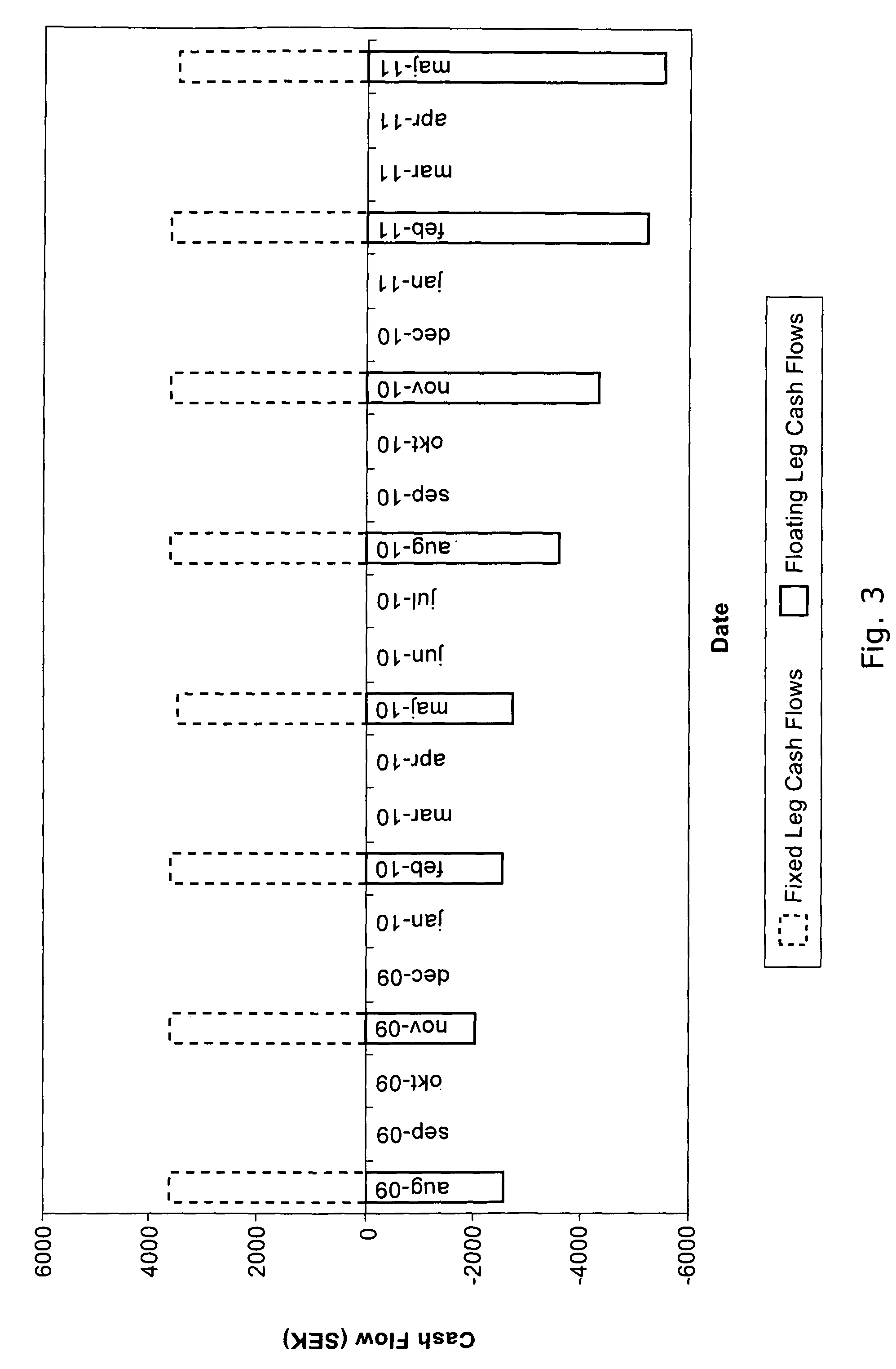 Computer system and method for calculating margin